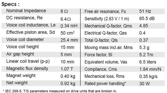 specs text