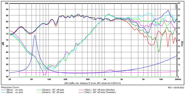 SB12PACR25-4-COAX graph