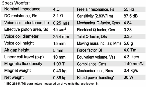 SB12PACR25-4-COAX parameters