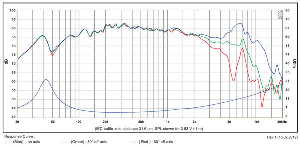SB13PFC25R-4 FREQUENCY
