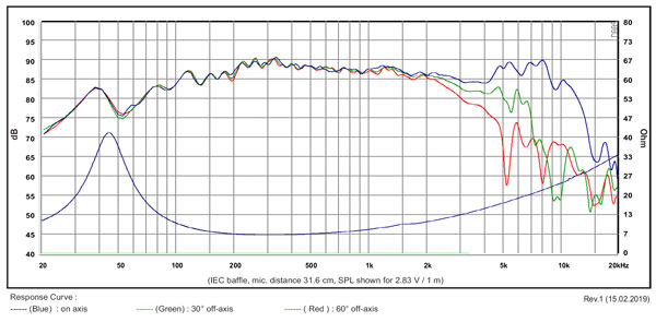 SB13PFCR25-8 FREQUENCY