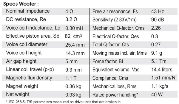SB13 COAX ROUND -PARAMETERS 1