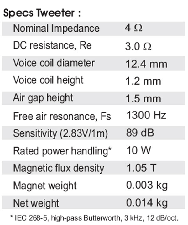 SB13 COAX ROUND -PARAMETERS 2