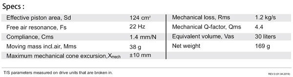 SB Acoustics SB16PFCR-00 PARAMETERS
