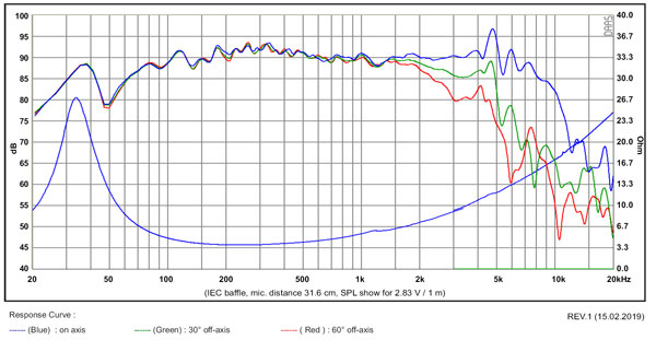 SB16PFCR25-4 FREQUENCY