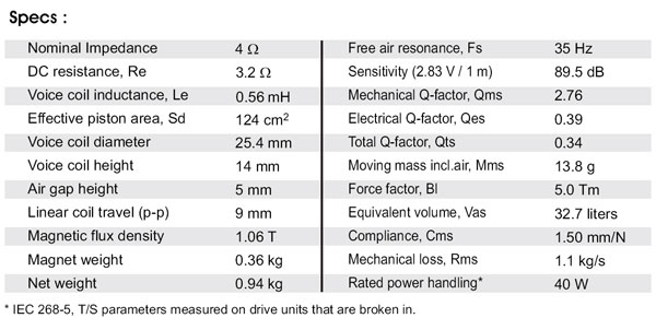 SB16PFCR25-4 PARAMETERS