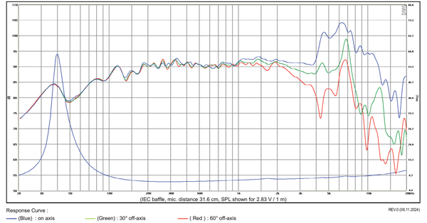 SB Acoustics SB17NRX2L35-4 parameters