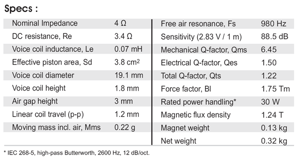 SB19ST-C000-4 parameters