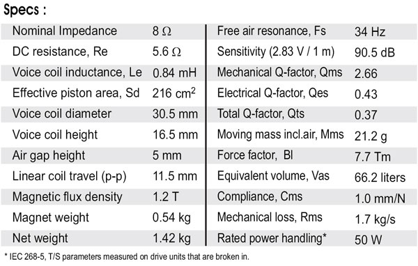 SB20PFC30-8 PARAMETERS