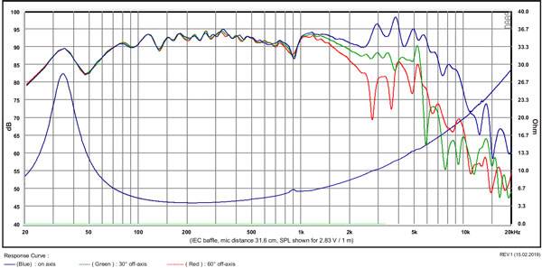 SB20PFCR30-4 FREQUENCY