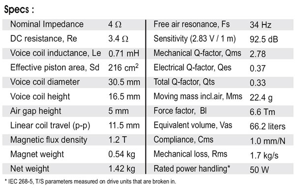 SB20PFCR30-4 PARAMETERS