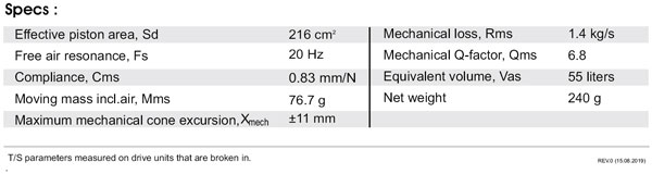 SB20PFCR-00 PARAMETERS