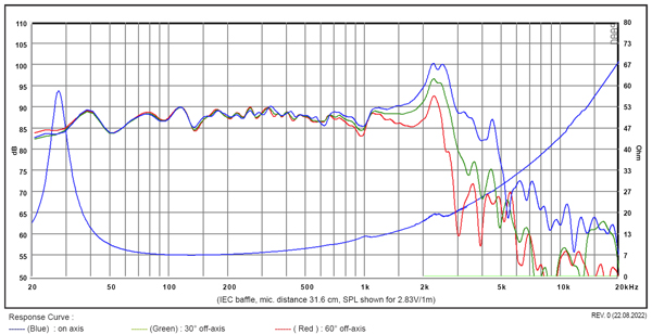 SB26SFCL38-8 graph