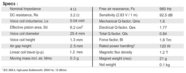 SB26STCN-C000-4 parameters