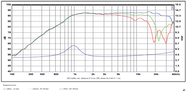 SB26STCN-C000-4 parameters