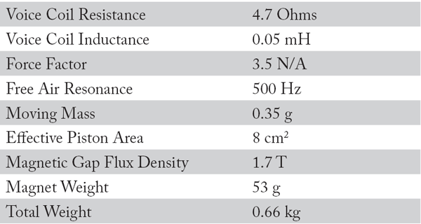 SEAS Excel T29CF-002 parameters
