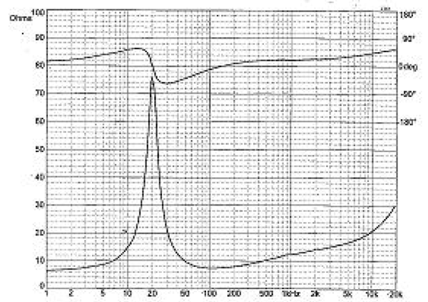 Morel TiCW1258FT parameters