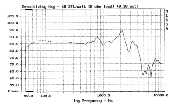 Morel TiCW1258FT parameters