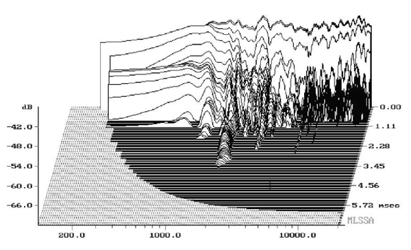 Audax TW025A0 parameters