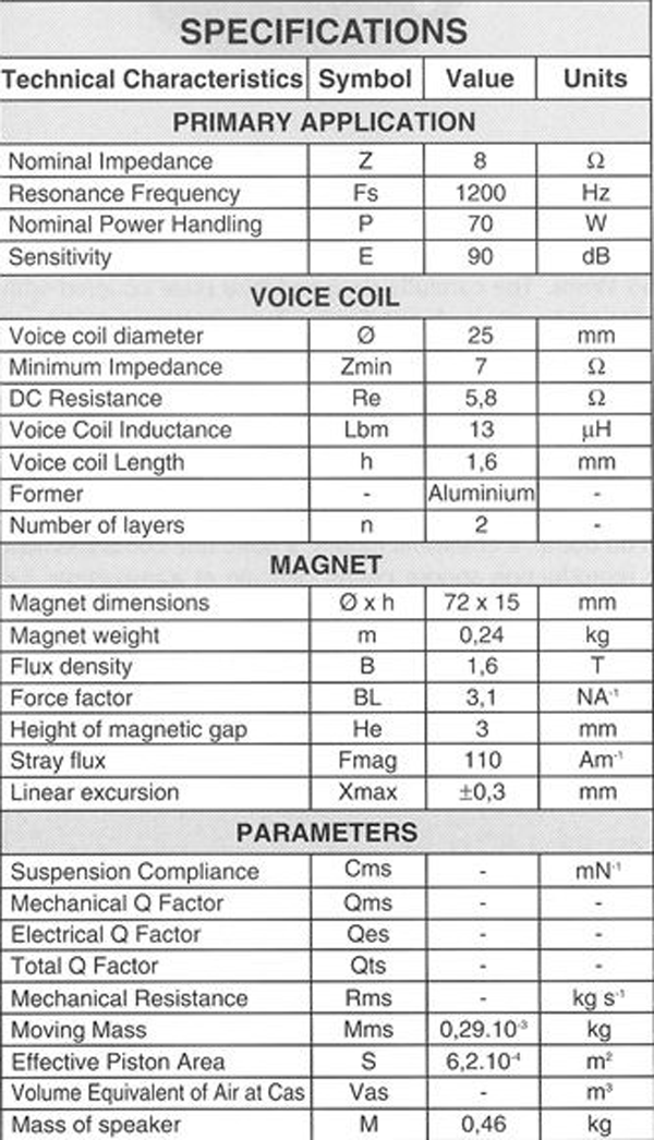 Audax TW025A1-12X9 parameters