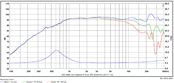 SATORI TW29TXN-B-4 frequency response