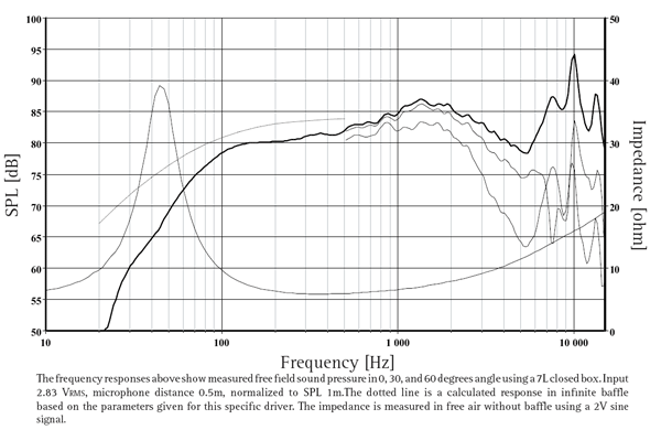 W12CY-001 parameters
