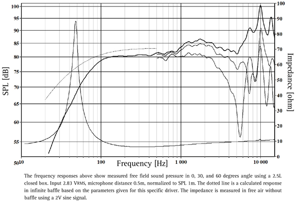 SEAS Excel W12CY-004 frequency