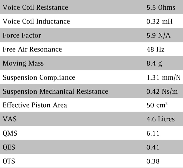SEAS Excel W12CY-004 Parameters 2
