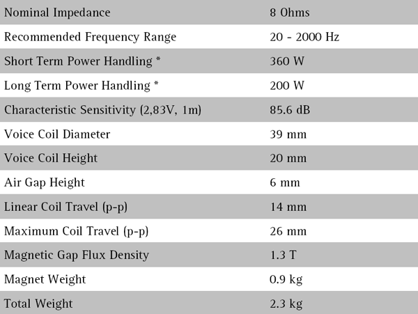 Seas W19NX-001 parameters