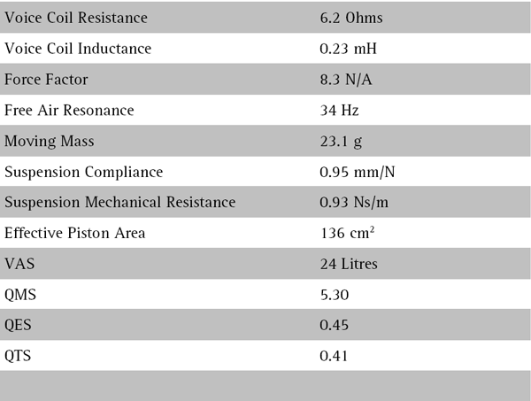 Seas W19NX-001 parameters