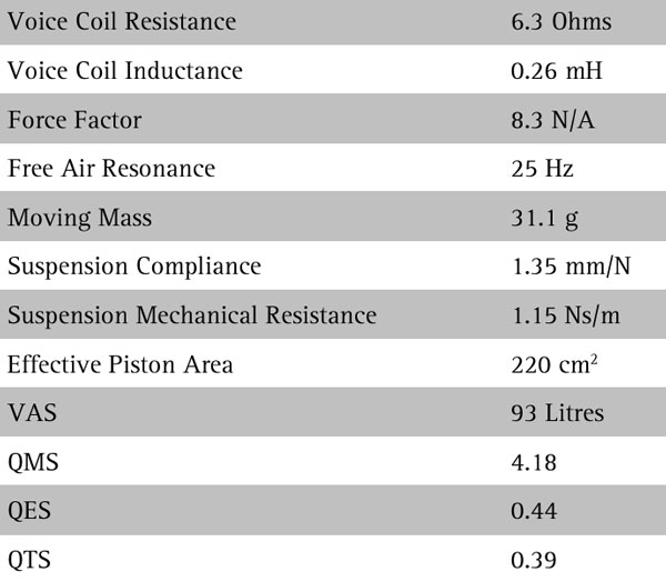 SEAS Excel W22NX001-GRAPH PARAMETERS 2