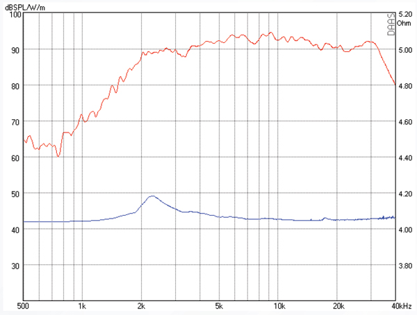 AMTU60W1.1-C graph