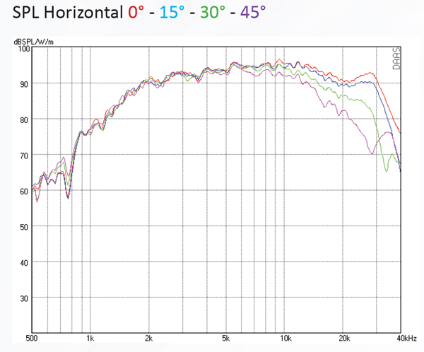 Mundorf AMTU80w1.1 graph