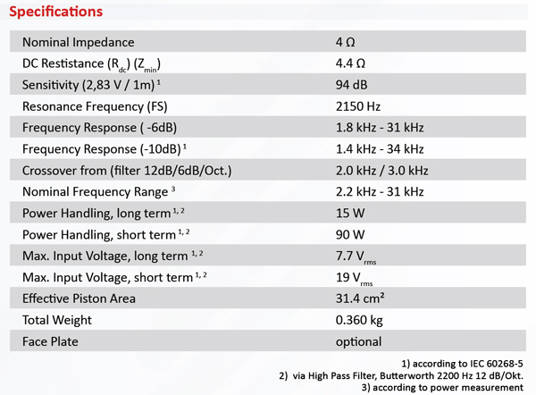 Mundorf AMTU80w1.1 specs