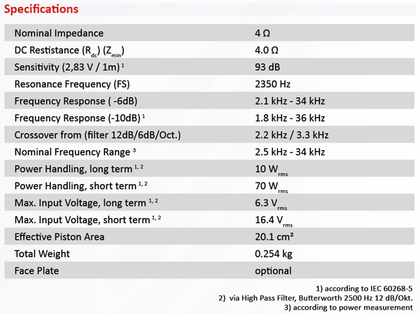 AMTU60W1.1-C parameters