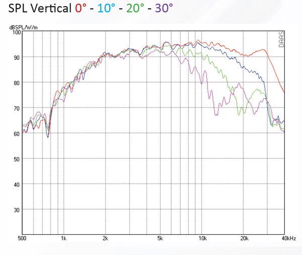 Mundorf AMTU80w1.1 graph