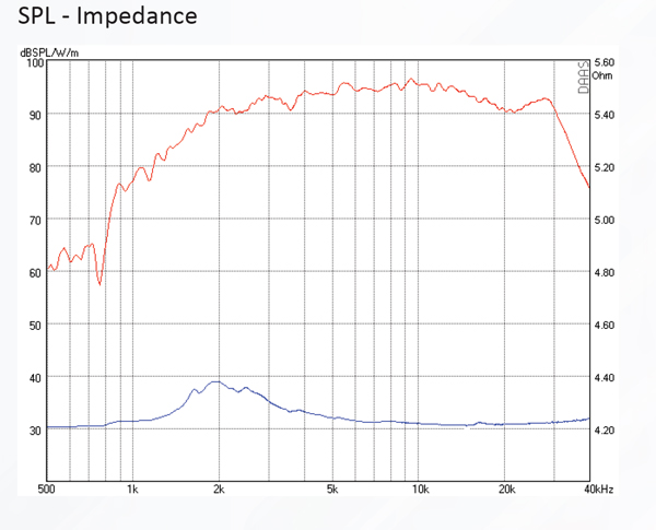 Mundorf AMTU80w1.1 graph