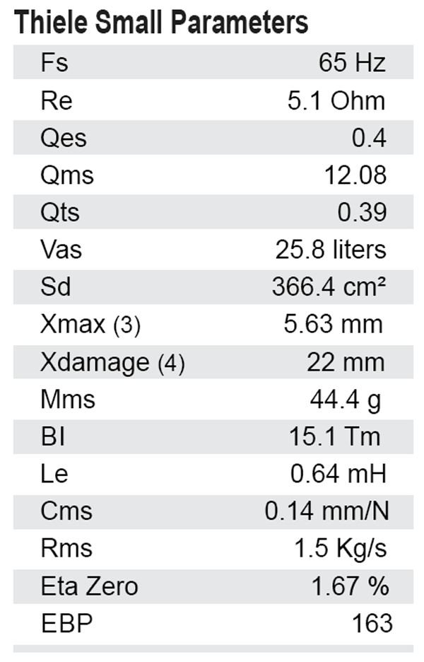 SB Audience Bianco-10MW150 parameters