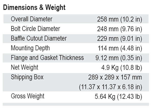 SB Audience Bianco-10MW150 parameters