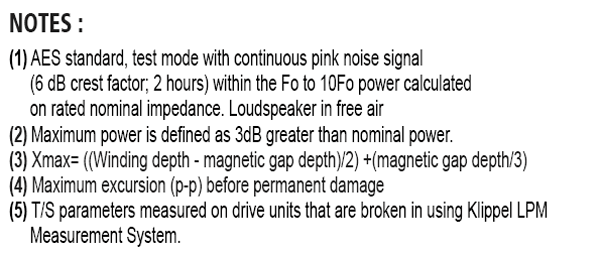 SB Audience Bianco-12MW200 parameters