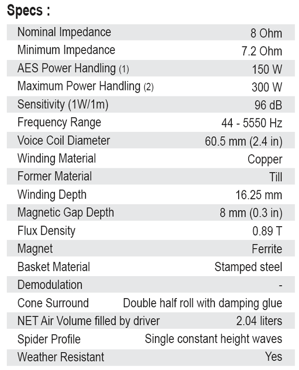 SB Audience Bianco 120B150 parameters