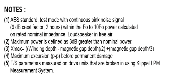 SB Audience Bianco 120B150 parameters