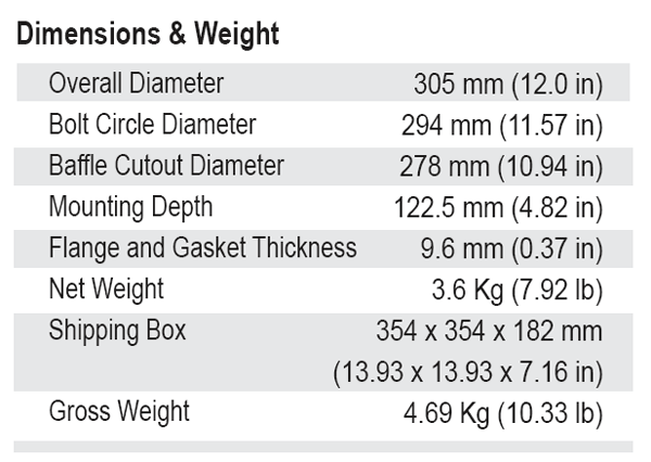SB Audience Bianco 120B150 parameters