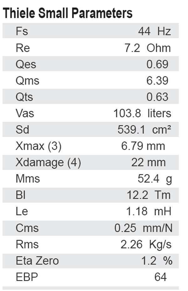 SB Audience Bianco 120B150 parameters