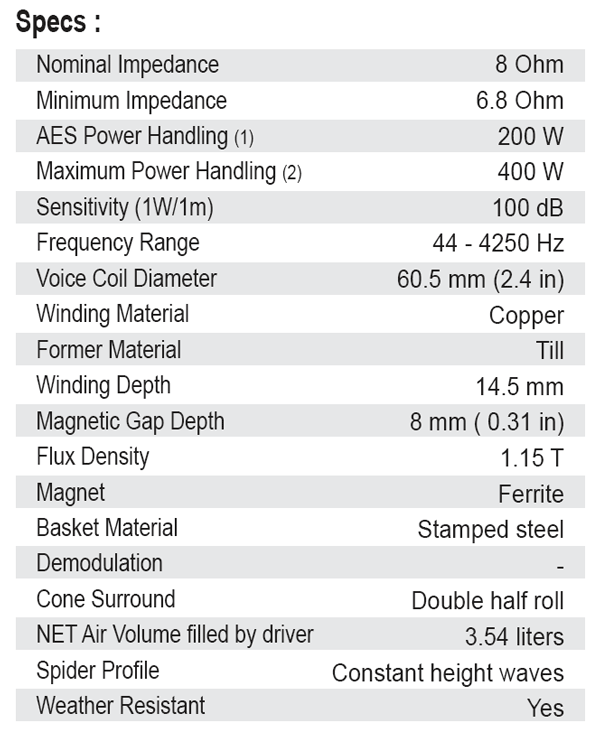 SB Audience Bianco-15MW200 parameters