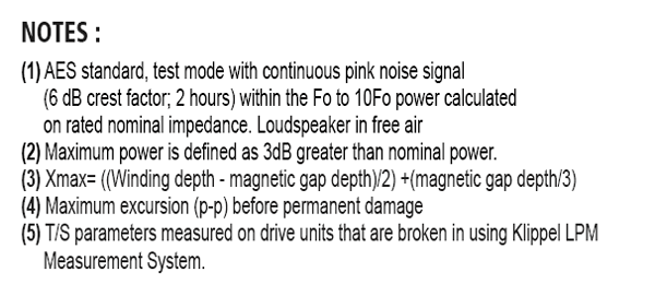 SB Audience Bianco-15MW200 parameters
