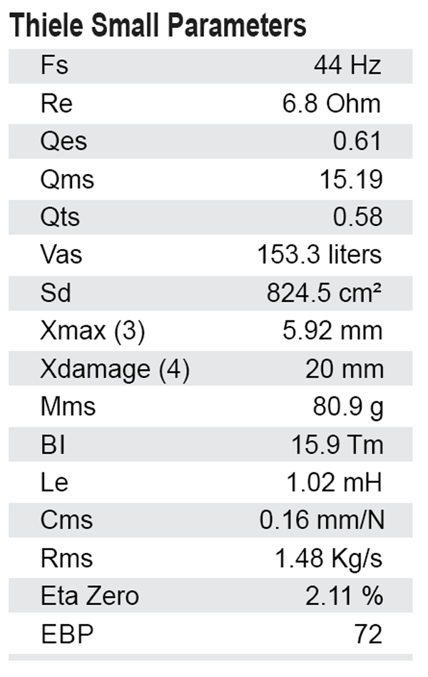 SB Audience Bianco-15MW200 parameters