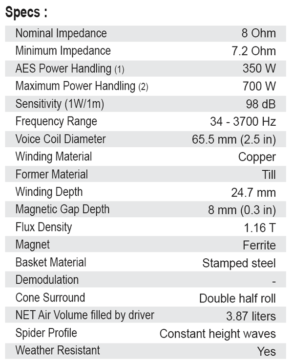 SB Audience Bianco-15OB350 parameters