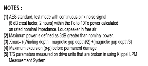 SB Audience Bianco-15OB350 parameters