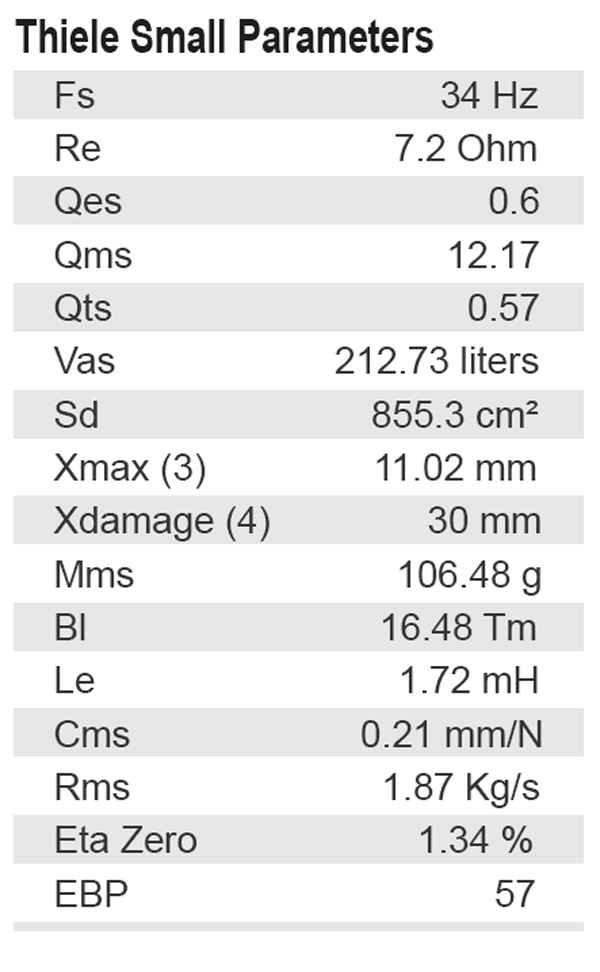 SB Audience Bianco-15OB350 parameters